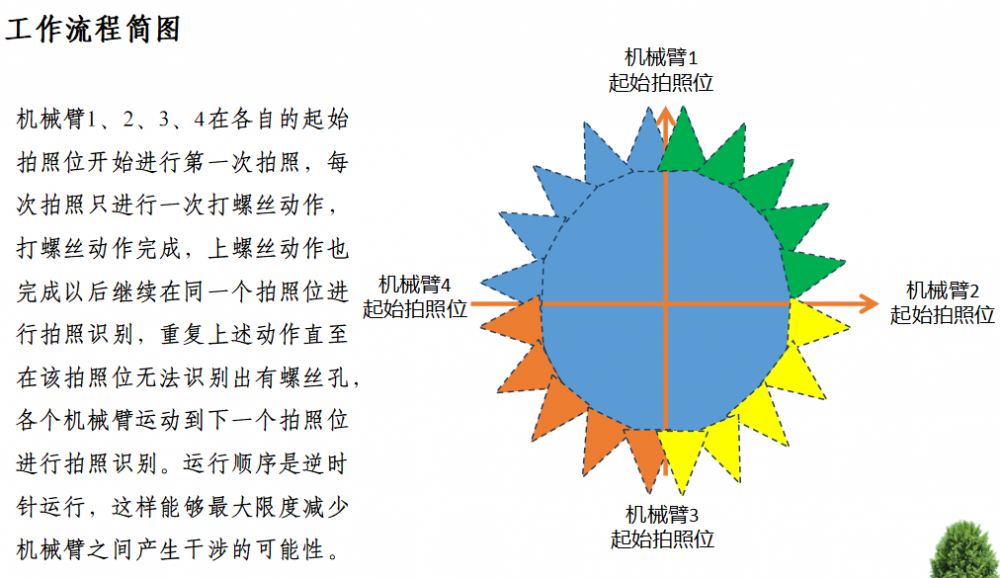 防爆3D视觉引导智能装置